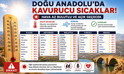 Kavurucu Sıcaklar: Termometreler 40 Dereceyi Görecek