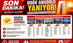 Doğu Anadolu Yanıyor: Sıcaklık 41 Dereceye Dayandı!