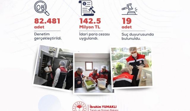 Tarım Bakanlığı mayıs ayında 142,5 milyon lira ceza kesti