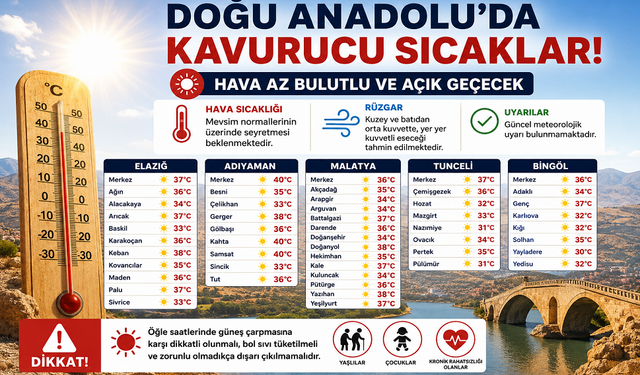 Kavurucu Sıcaklar: Termometreler 40 Dereceyi Görecek