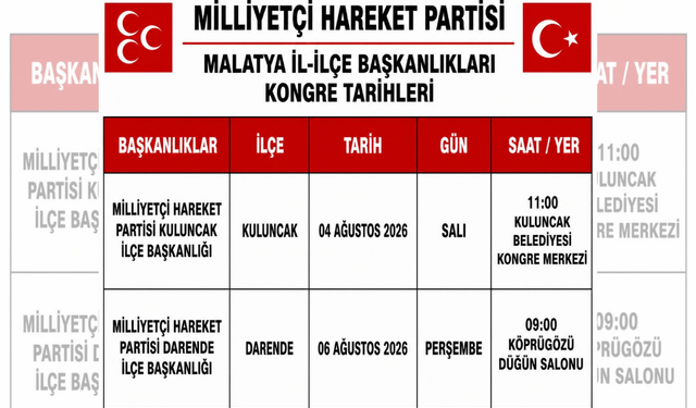 Kuluncak ve Darende İlçe Kongrelerinin Tarihleri Açıklandı