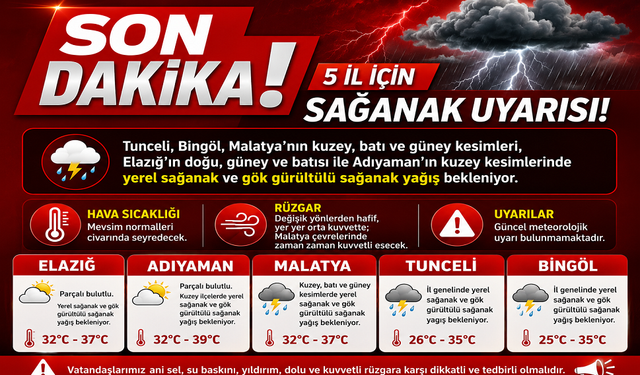 Doğu Anadolu’da Sağanak Alarmı: 5 İl İçin Yağış Uyarısı
